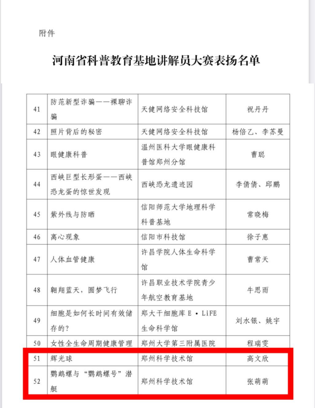 喜报┃郑州科技馆在河南省科普教育基地 讲解员大赛中荣获佳绩